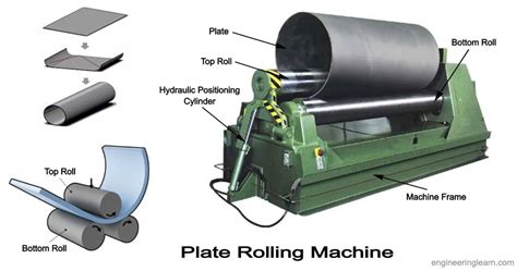 sheet metal rolling process pdf|structural steel rolling.